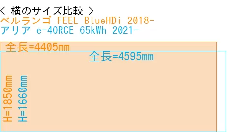 #ベルランゴ FEEL BlueHDi 2018- + アリア e-4ORCE 65kWh 2021-